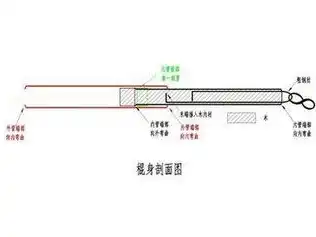 手动伸缩杆内部原理图片大全图解，揭秘手动伸缩杆内部构造，巧夺天工的力学奇迹