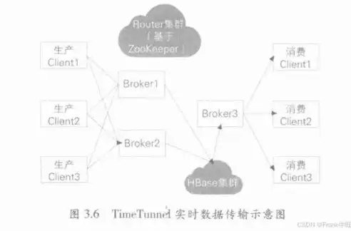 大数据的算法基于什么计算的思维，揭秘大数据算法，揭秘其背后的计算原理