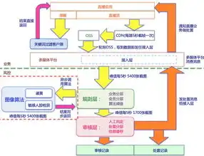 大数据的算法基于什么计算的思维，揭秘大数据算法，揭秘其背后的计算原理