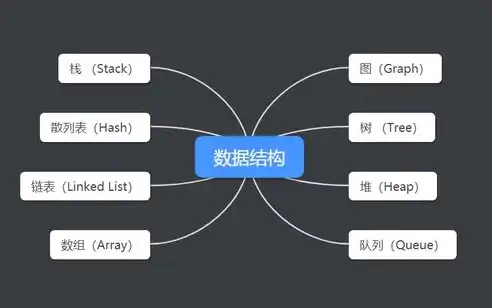 大数据的算法基于什么计算的思维，揭秘大数据算法，揭秘其背后的计算原理