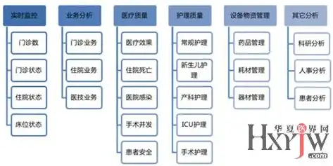 医院数据系统，构建高效医疗数据湖，助力医院智能化发展——深度解析医院数据湖解决方案