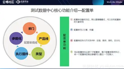 数据库 数据仓库，深入解析Inmon数据仓库方法论，构建高效数据仓库的基石