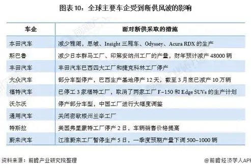 安全审计内容，企业安全审计报告——全面解析与深入剖析