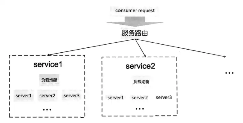 什么是负载均衡路由设置，深入解析负载均衡路由设置，原理、策略与应用