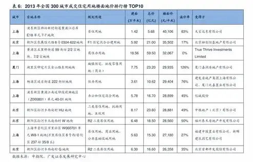 电动伸缩门报价单样本，电动伸缩门专业报价单全面解析，为您量身定制智能门控解决方案