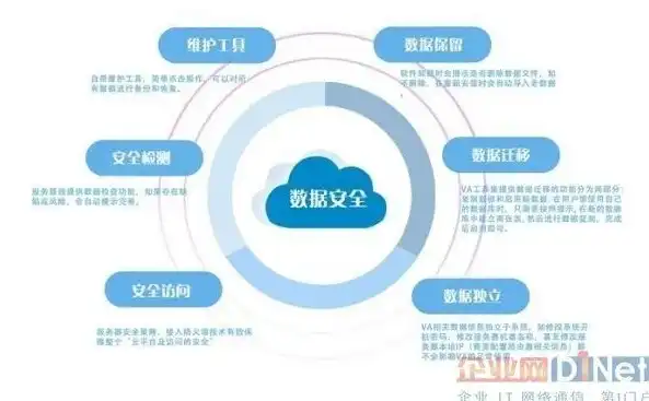 数据安全信息安全网络安全的区别和联系，数据安全、信息安全与网络安全，三者的界定、区别与相互关联