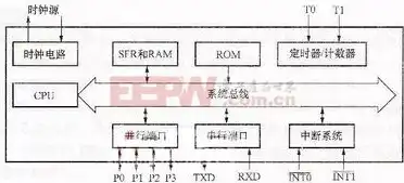 内存储器分为哪两大类 英文缩写和特点是什么，Title: Overview of the Two Major Categories of Internal Memory: Abbreviations and Characteristics