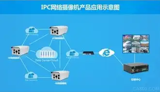 虚拟化平台的典型功能场景是什么样的，深入解析虚拟化平台，典型功能场景及其应用解析