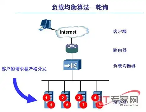 负载均衡都有哪些方面的内容，全面解析负载均衡的五大关键方面，提升系统稳定性的核心要素