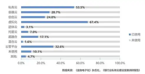 私有云软件排名，2023年度中国私有云软件市场排名解析，引领企业数字化转型的核心力量