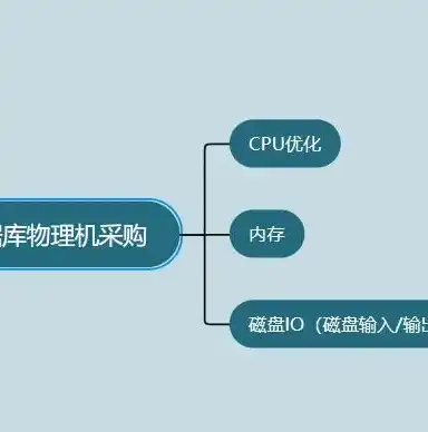 操作系统 备份，全方位操作系统备份与恢复方案，确保数据安全无忧