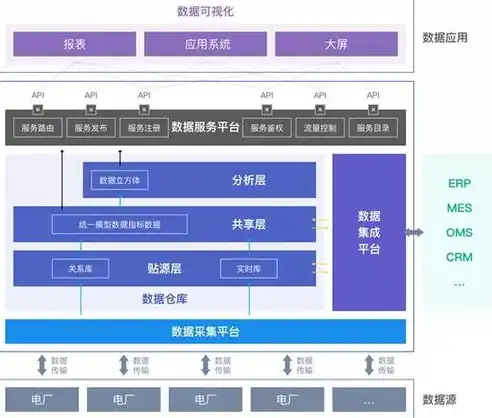 资源池定义，资源池架构，高效整合资源，助力企业数字化转型