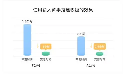 资源池定义，资源池架构，高效整合资源，助力企业数字化转型