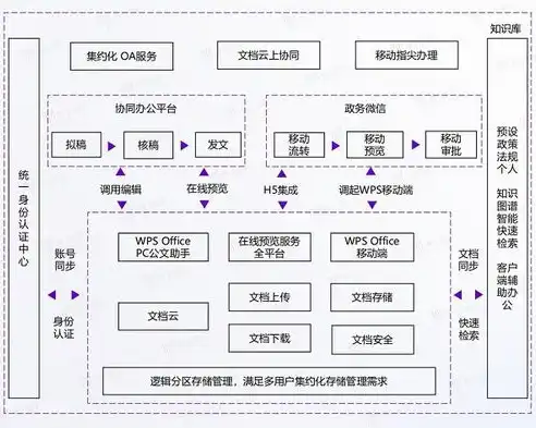 资源池定义，资源池架构，高效整合资源，助力企业数字化转型