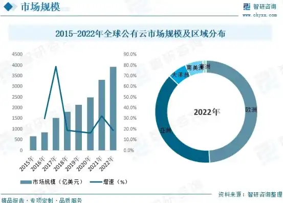 私有云市场规模，2023年私有云市场份额排名，五大巨头领跑，行业格局悄然生变