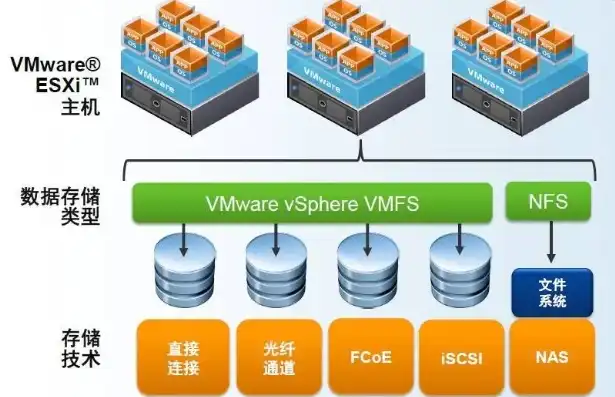 vmware虚拟化平台搭建，深入解析VMware虚拟化平台搭建，从基础到实战