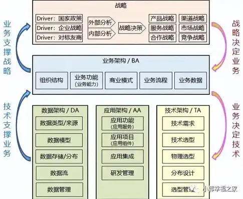 业务架构 应用架构 数据架构 pdf 百度网盘下载，全面解析业务架构、应用架构与数据架构，PDF教程及百度网盘下载指南