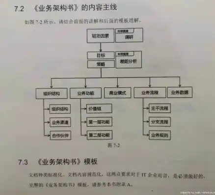 业务架构 应用架构 数据架构 pdf 百度网盘下载，全面解析业务架构、应用架构与数据架构，PDF教程及百度网盘下载指南