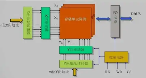 内存储器包括RAM和，深入解析内存储器，RAM的奥秘与功能