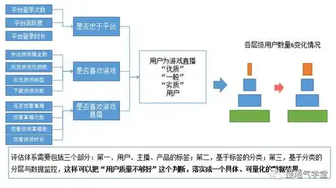 数据治理政策，数据治理，赋能运营新篇章，全域全数据驱动发展新格局