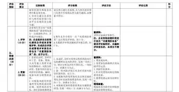 灾难恢复能力分为几个等级，企业灾难恢复能力分级体系构建与评估策略研究