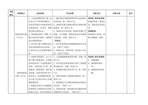 灾难恢复能力分为几个等级，企业灾难恢复能力分级体系构建与评估策略研究