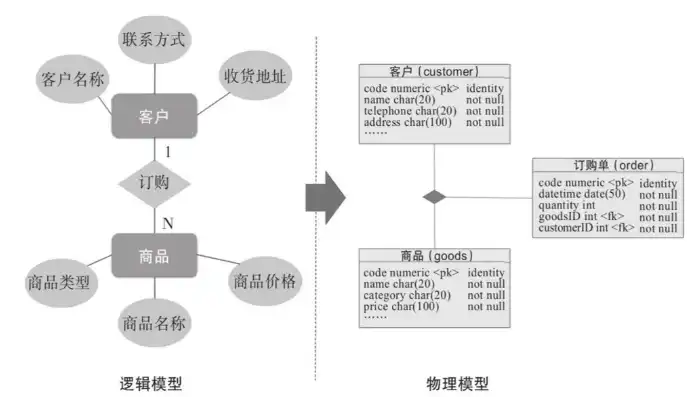 关系模型是目前最常用的数据模型吗，关系模型，数据管理领域的中流砥柱，为何在数据库管理系统中占据主导地位？