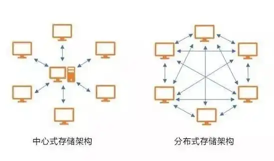 分布式存储特性分析，分布式存储，揭秘其卓越特性与广泛应用