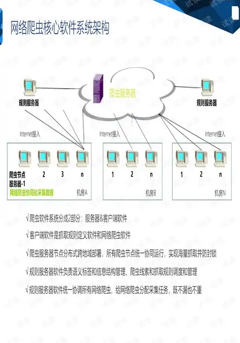 大数据解决方案有哪些，大数据解决方案核心设备清单及功能解析