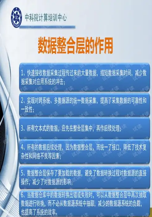 数据仓库的体系结构如何?分别实现什么功能，数据仓库体系结构解析，功能实现与优化策略