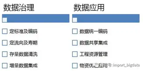 数据仓库的体系结构如何?分别实现什么功能，数据仓库体系结构解析，功能实现与优化策略