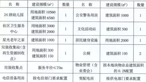 农村公共基础设施和公共服务设施的区别和联系，农村公共基础设施与公共服务设施，内涵、区别与交融