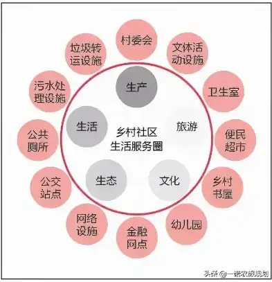 农村公共基础设施和公共服务设施的区别和联系，农村公共基础设施与公共服务设施，内涵、区别与交融