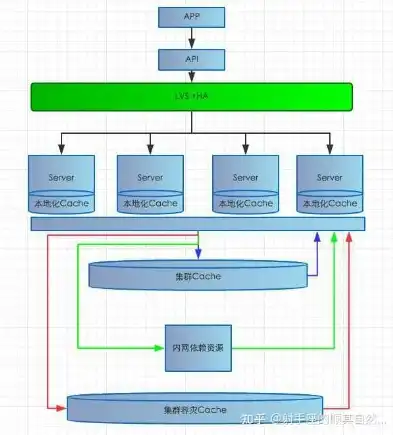 分布式 mmo服务器框架，基于分布式MMO服务器框架的Minio搭建与优化实践