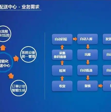 数据仓库与数据挖掘课程设计报告怎么写，基于数据仓库与数据挖掘技术的客户行为分析与应用研究——以某电商平台为例