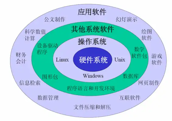 下载软件属于什么网络服务类型的，揭秘下载软件背后的网络服务类型，剖析其运作原理及特点