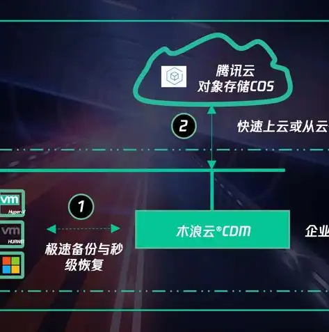 数据备份存储方案有哪些形式的，全方位解析，数据备份存储方案的多样形式及优势