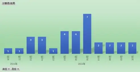 大数据计算涉及的知识面很广泛,包括哪些，探析大数据计算，知识面广博的跨学科领域