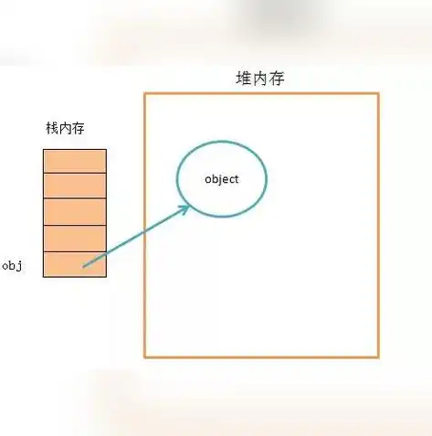 数据库类型有哪几种，数据库类型详解，揭秘现代数据存储的多样世界