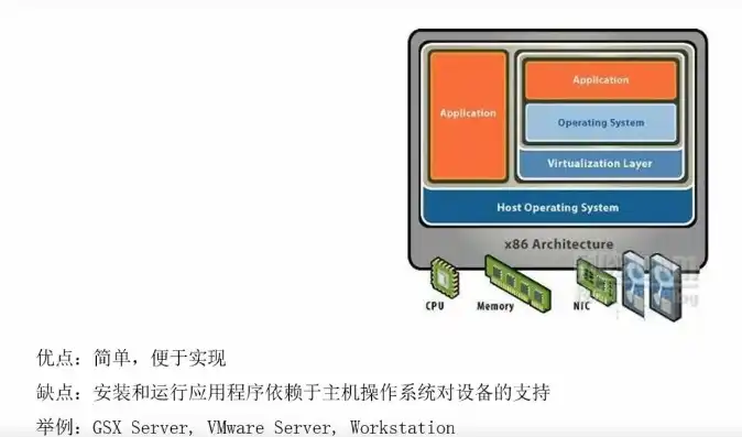 虚拟化基础架构包含哪些组件类型，虚拟化基础架构核心组件解析与功能阐述