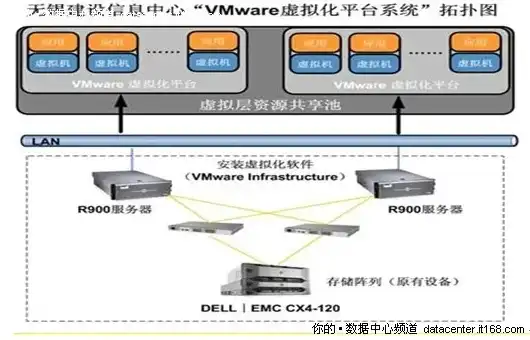 虚拟化基础架构包含哪些组件类型，虚拟化基础架构核心组件解析与功能阐述