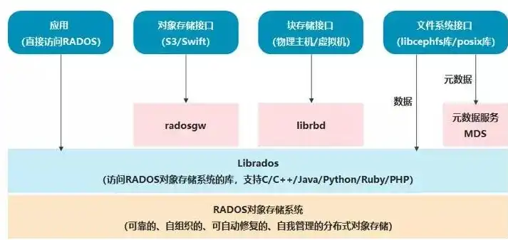 分布式存储和内存区别是什么，深入解析，分布式存储与内存的异同与优劣对比