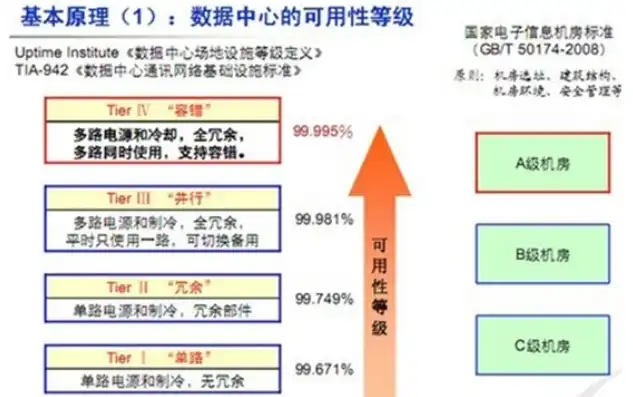 建立数据中心的步骤是什么，数据中心建设全攻略，从规划到运营的全方位解析