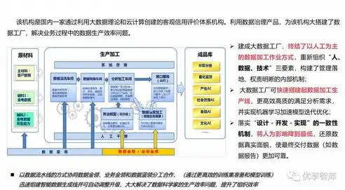 数据安全治理，构建数据安全治理体系，策略与实践探讨