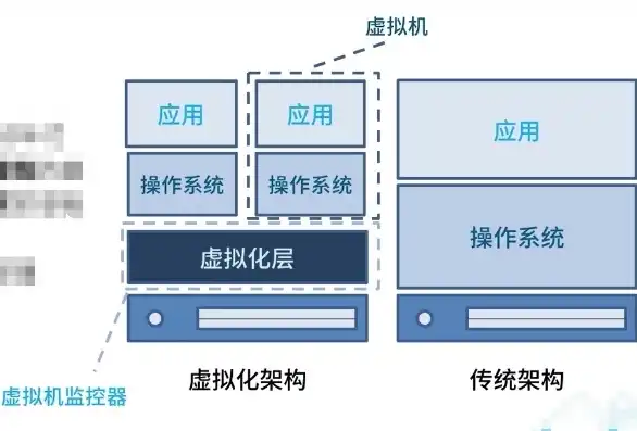 搭建虚拟化平台需要硬件设备有哪些要求，搭建虚拟化平台所需硬件设备解析及选购指南