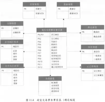 《数据仓库》，数据仓库系列大全一览表，深度解析数据仓库构建与优化之道