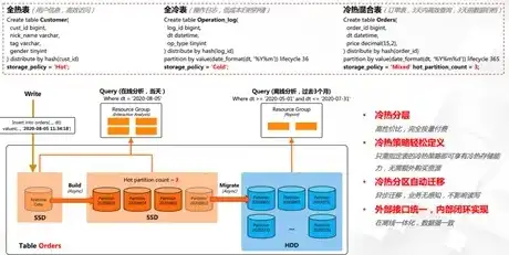 《数据仓库》，数据仓库系列大全一览表，深度解析数据仓库构建与优化之道