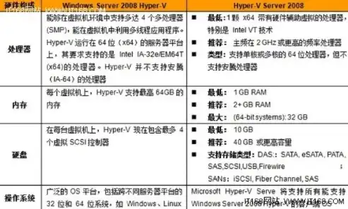 搭建虚拟化平台需要硬件设备有哪些要求，搭建虚拟化平台所需硬件设备解析及选购指南