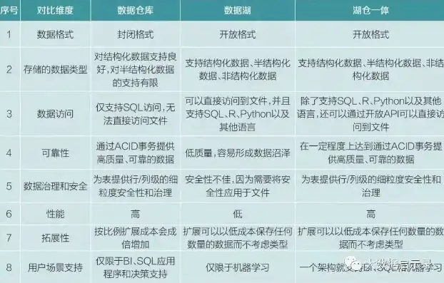 《数据仓库》，数据仓库系列大全一览表，深度解析数据仓库构建与优化之道