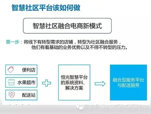 社区运营步骤包括，社区运营全攻略，从策划到活跃，八步打造高粘性社区